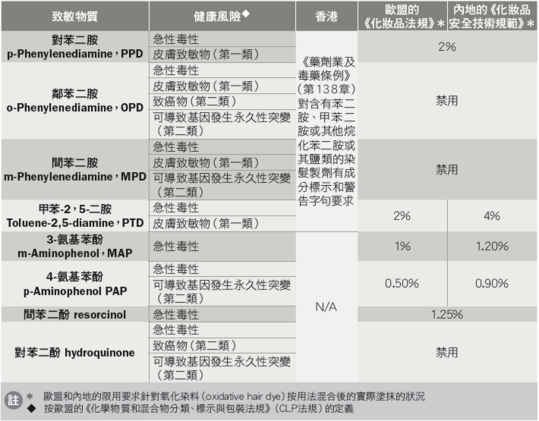 无氨染发剂怎么选?气味、遮白效果与使用说明都要看